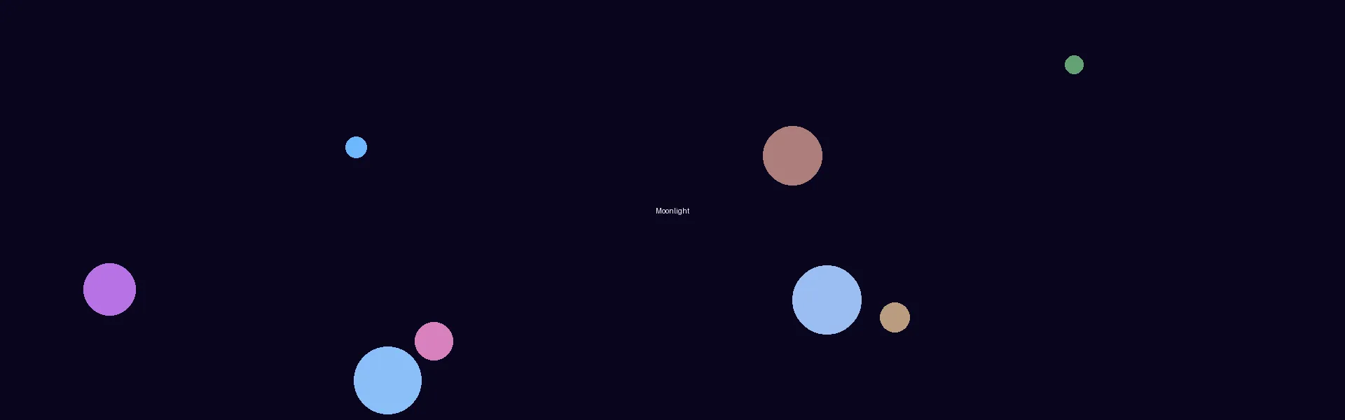 动漫无码 - 月光剧场星空背景