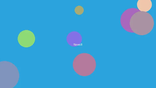 动漫无码 - 漫画销量