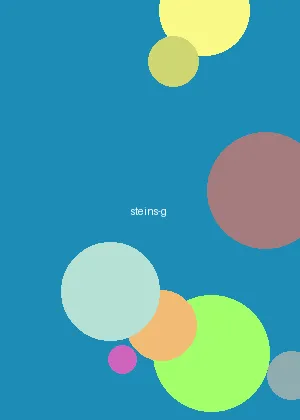 动漫无码 - 命运石之门